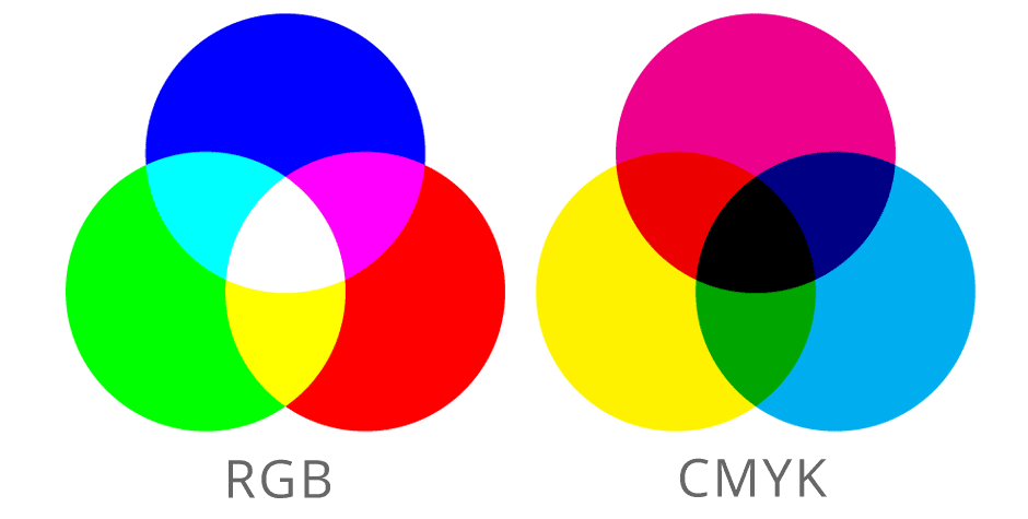 RGB CMYK